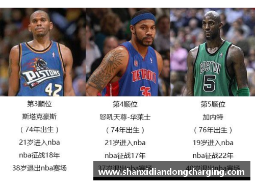 2011年NBA选秀全景回顾：明星球员的崛起与经典之选